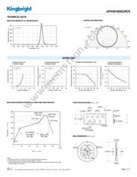 APHHS1005SURCK Datasheet Page 3