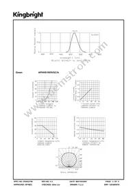 APHHS1005VGC/A Datasheet Page 3