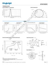 APHHS1005ZGC Datasheet Page 3