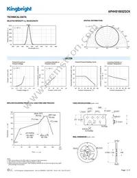 APHHS1005ZGCK Datasheet Page 3