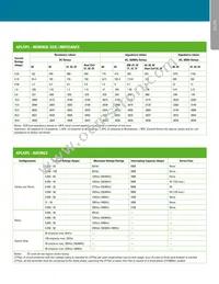 APL1111-1REC4-65F-303-M Datasheet Page 13