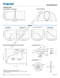 APL3015CGCK-F01 Datasheet Page 3