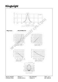 APL3015MGC-F01 Datasheet Page 3