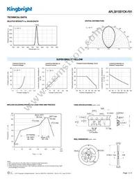 APL3015SYCK-F01 Datasheet Page 3