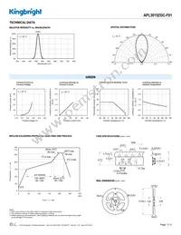 APL3015ZGC-F01 Datasheet Page 3