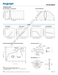 APPA3010QBC/D Datasheet Page 3