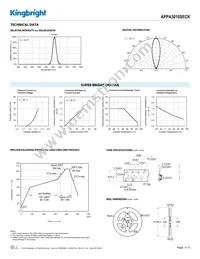 APPA3010SECK Datasheet Page 3