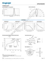 APPA3010SURCK Datasheet Page 3