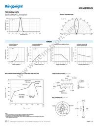 APPA3010ZGCK Datasheet Page 3