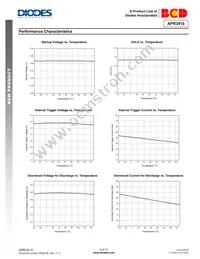 APR3415CMTR-G1 Datasheet Page 6