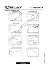 APT100GF60JU3 Datasheet Page 4