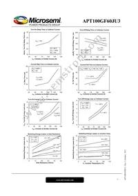 APT100GF60JU3 Datasheet Page 5