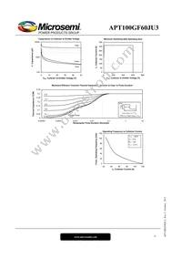 APT100GF60JU3 Datasheet Page 6