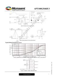 APT100GF60JU3 Datasheet Page 7