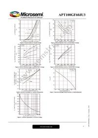 APT100GF60JU3 Datasheet Page 8