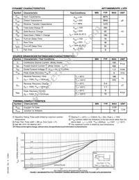 APT10M09B2VFRG Datasheet Page 2