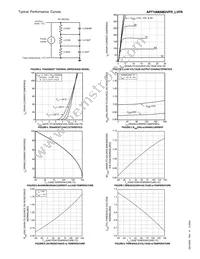 APT10M09B2VFRG Datasheet Page 3