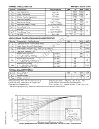 APT10M11B2VFRG Datasheet Page 2