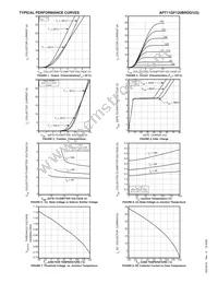 APT11GF120BRDQ1G Datasheet Page 3