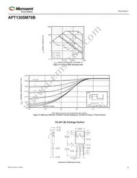 APT130SM70B Datasheet Page 5