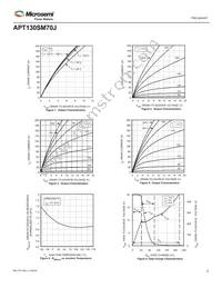 APT130SM70J Datasheet Page 3