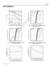 APT130SM70J Datasheet Page 4