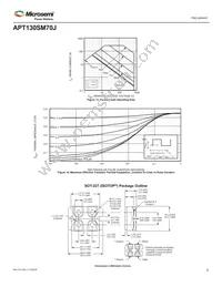 APT130SM70J Datasheet Page 5