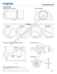 APT1608LSECK/J3-PRV Datasheet Page 3