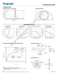 APT1608LSYCK/J3-PRV Datasheet Page 3