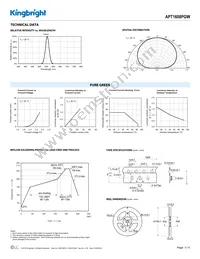 APT1608PGW Datasheet Page 3