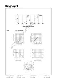 APT1608QBC/G Datasheet Page 3