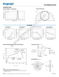 APT1608SECK/J3-PRV Datasheet Page 3