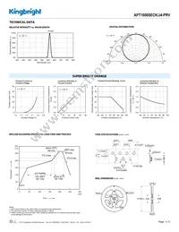 APT1608SECK/J4-PRV Datasheet Page 3