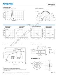 APT1608ZGC Datasheet Page 3