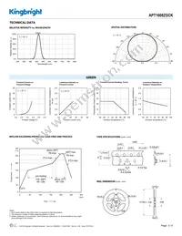 APT1608ZGCK Datasheet Page 3