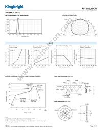 APT2012LVBC/D Datasheet Page 3