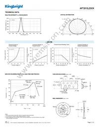 APT2012LZGCK Datasheet Page 3