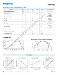 APT2012PD1C Datasheet Page 2