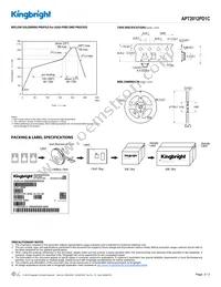 APT2012PD1C Datasheet Page 3