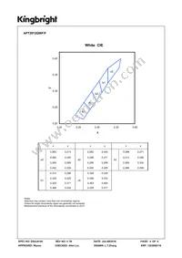 APT2012QWF/F Datasheet Page 4