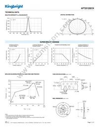 APT2012SECK Datasheet Page 3