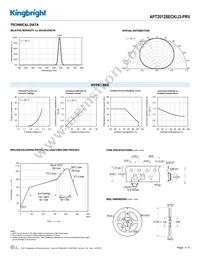 APT2012SECK/J3-PRV Datasheet Page 3