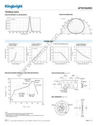 APT2012SURCK Datasheet Page 3