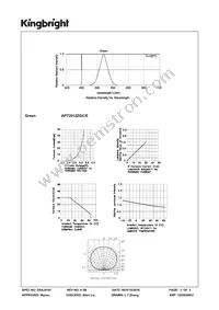 APT2012ZGC/E Datasheet Page 3