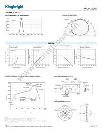 APT2012ZGCK Datasheet Page 3