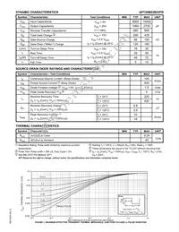 APT20M22B2VFRG Datasheet Page 2