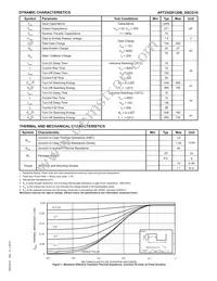 APT25GR120SSCD10 Datasheet Page 2