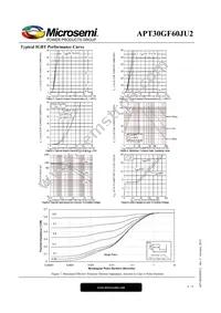 APT30GF60JU2 Datasheet Page 4