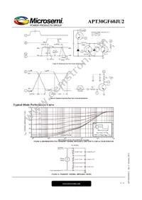 APT30GF60JU2 Datasheet Page 6