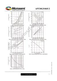 APT30GF60JU2 Datasheet Page 7